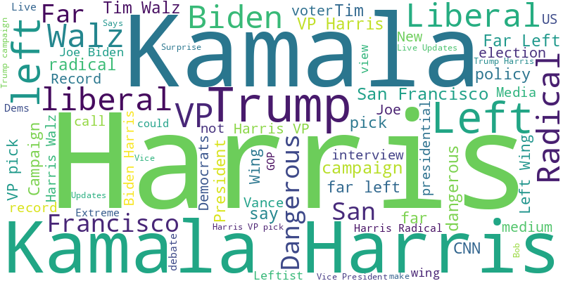 Kamala is liberal Wordcloud