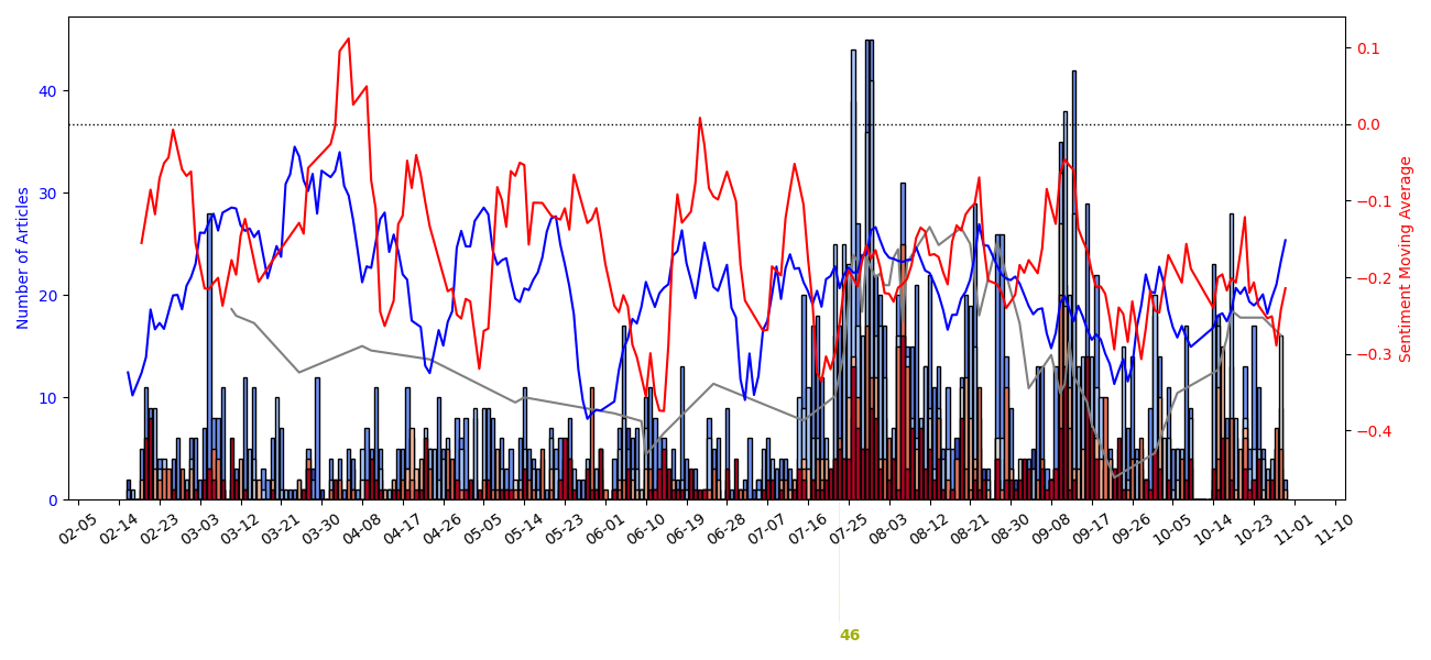 Republicans are weird Graph