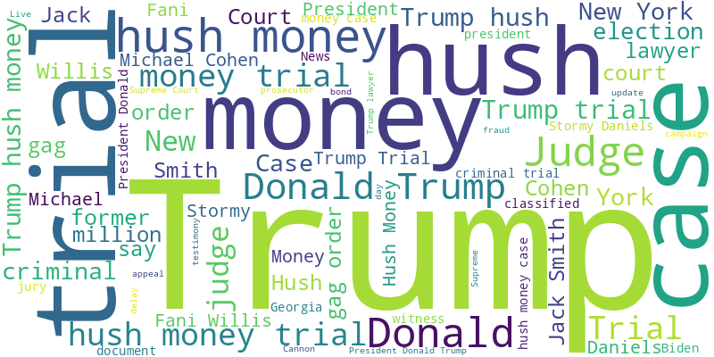 Trump Trial Wordcloud