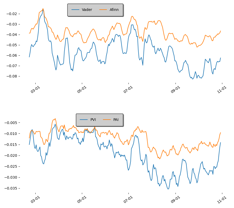 Sentiment Statistics