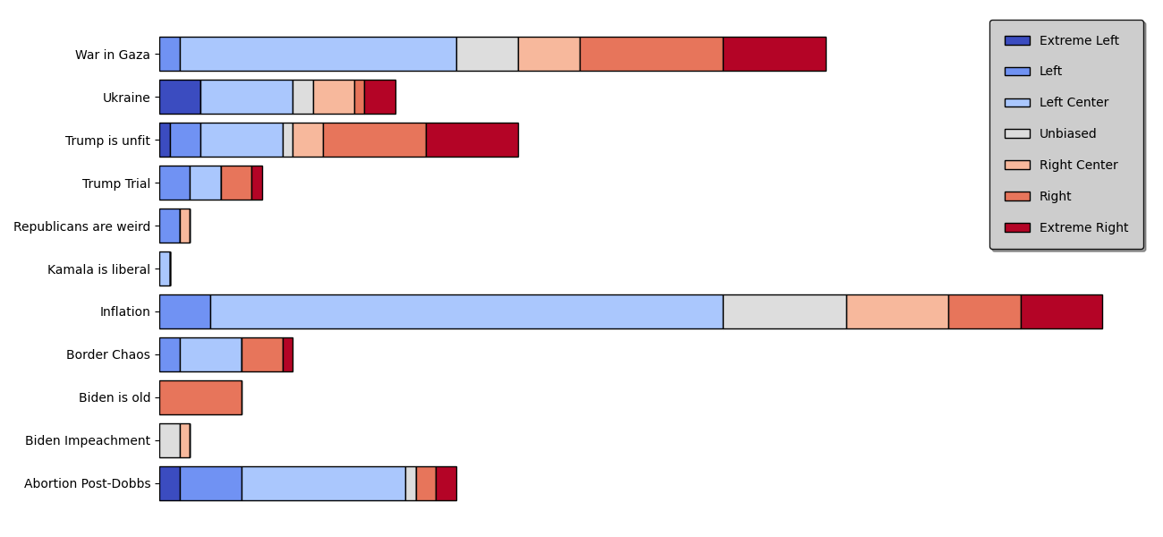 Graphs