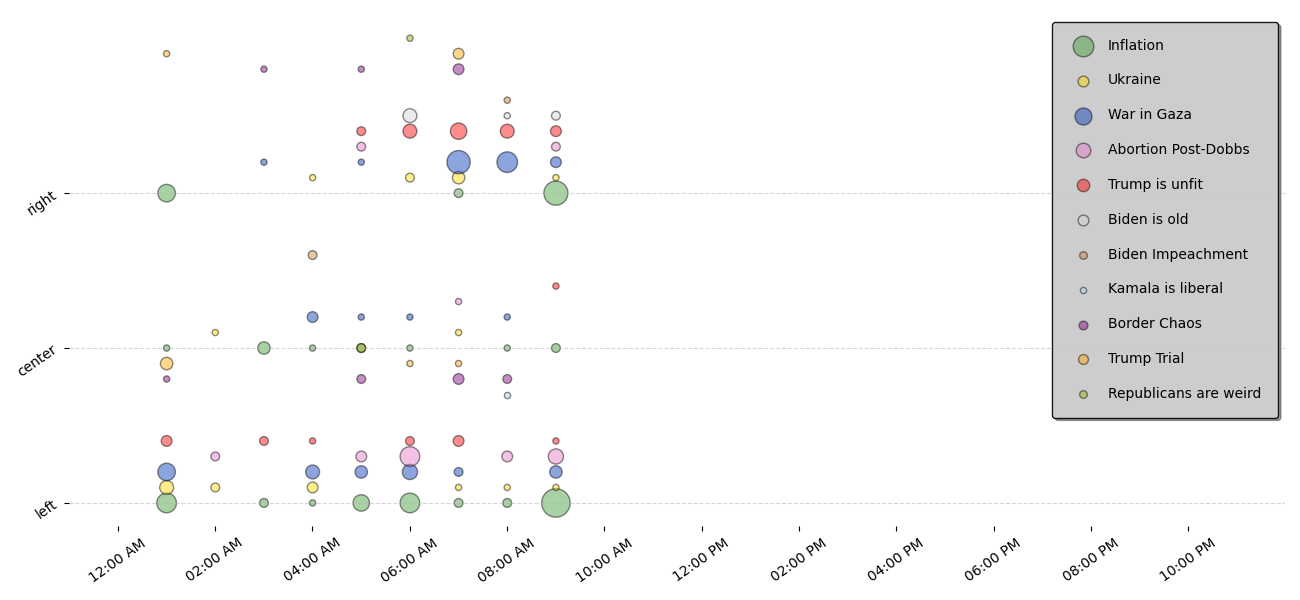 Graphs